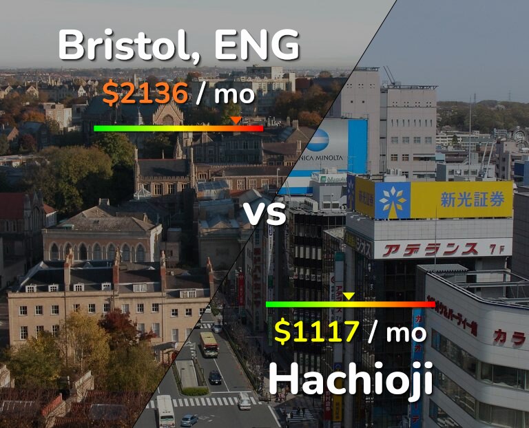 Cost of living in Bristol vs Hachioji infographic
