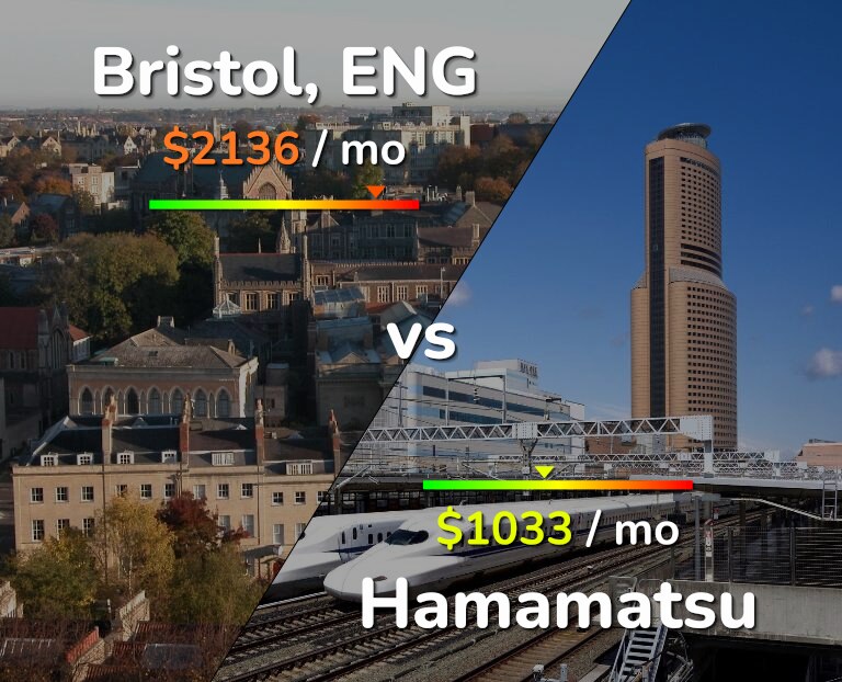 Cost of living in Bristol vs Hamamatsu infographic