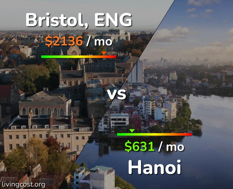 Cost of living in Bristol vs Hanoi infographic