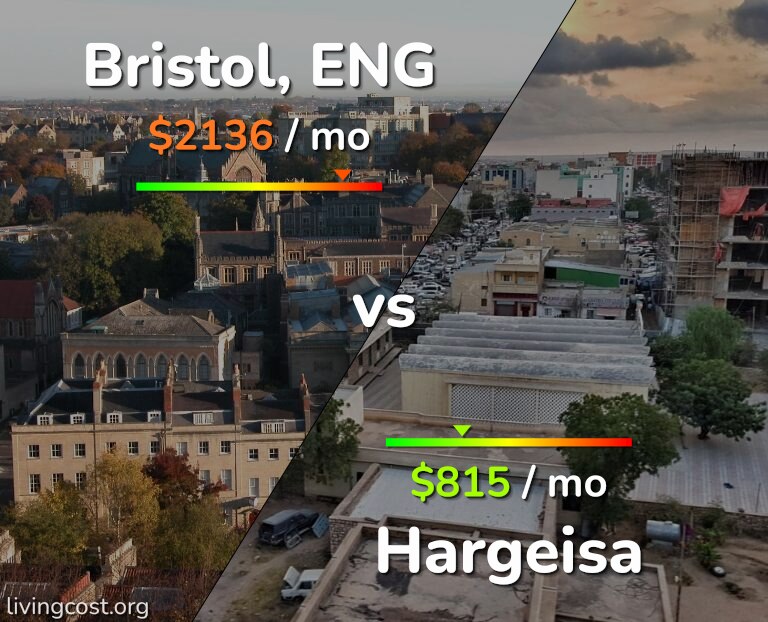 Cost of living in Bristol vs Hargeisa infographic