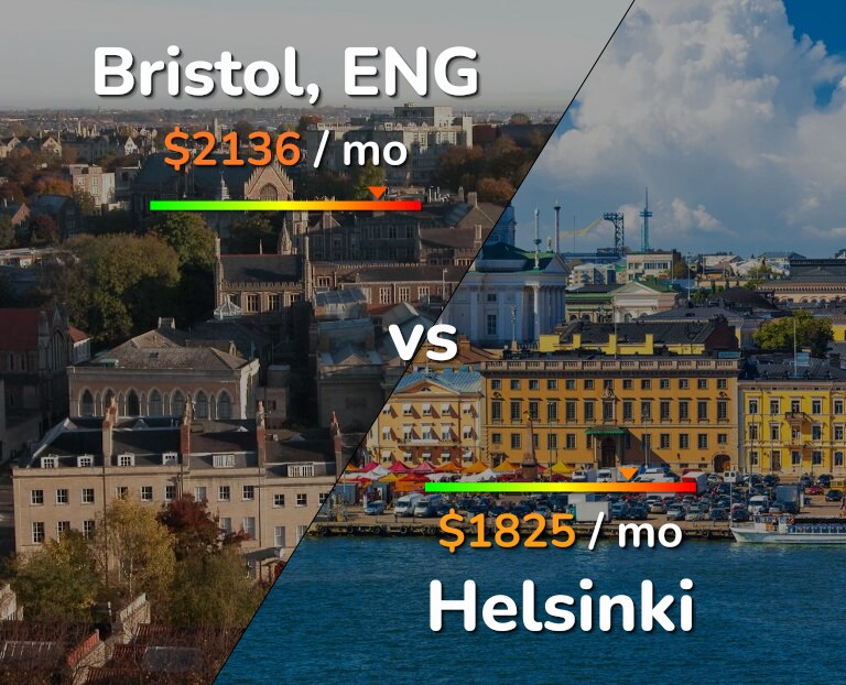 Cost of living in Bristol vs Helsinki infographic