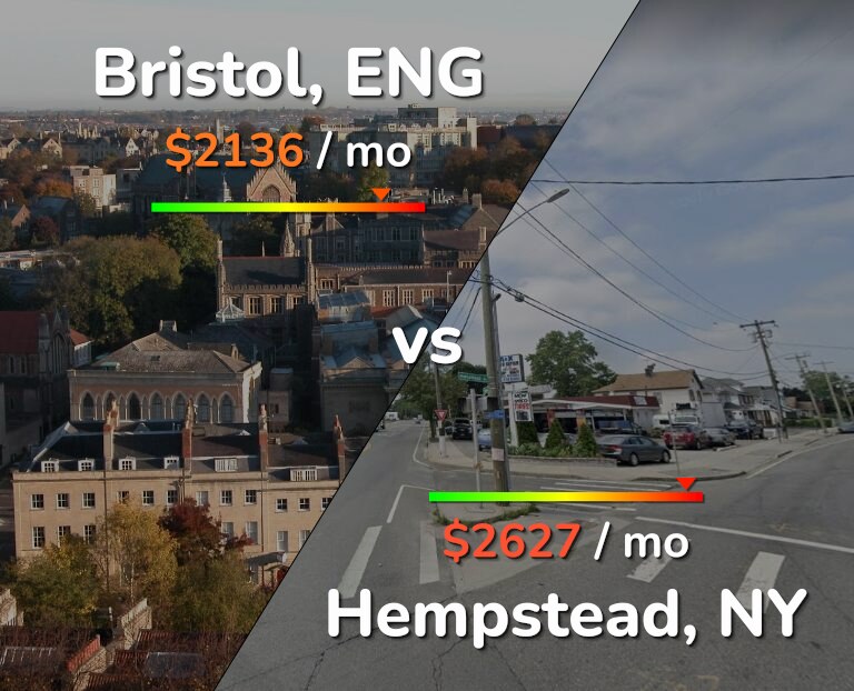 Cost of living in Bristol vs Hempstead infographic