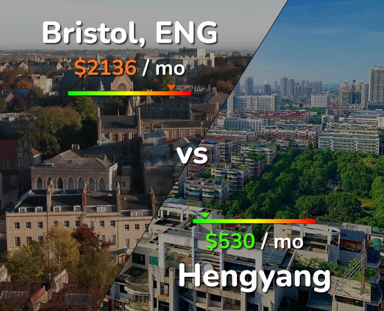 Cost of living in Bristol vs Hengyang infographic