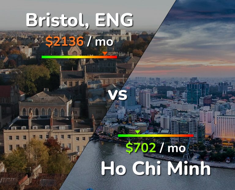 Cost of living in Bristol vs Ho Chi Minh infographic