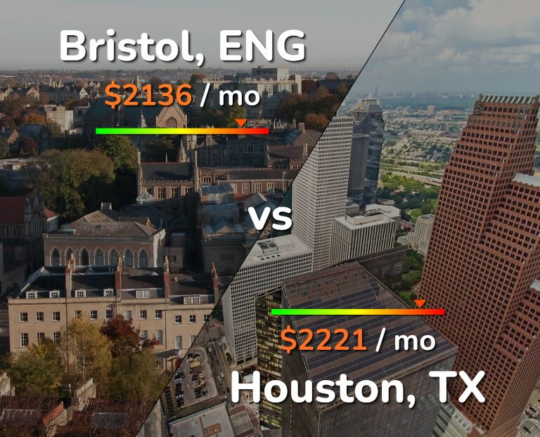 Cost of living in Bristol vs Houston infographic