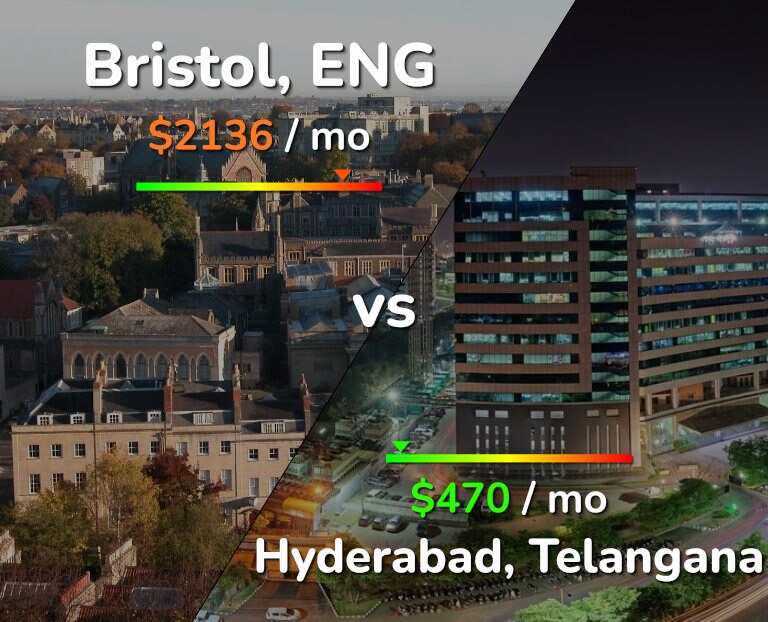 Cost of living in Bristol vs Hyderabad, India infographic