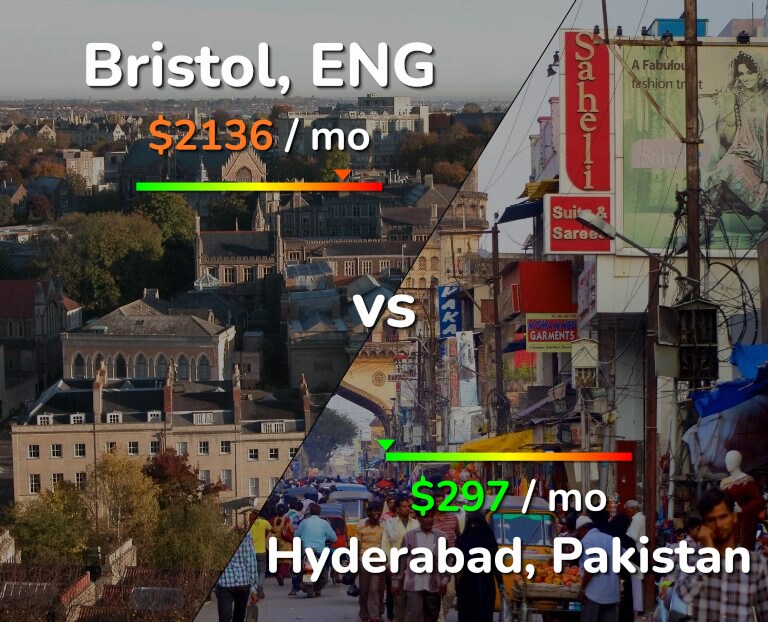 Cost of living in Bristol vs Hyderabad, Pakistan infographic