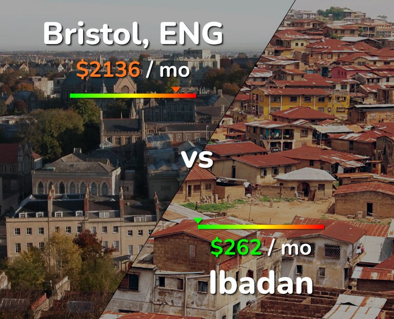 Cost of living in Bristol vs Ibadan infographic
