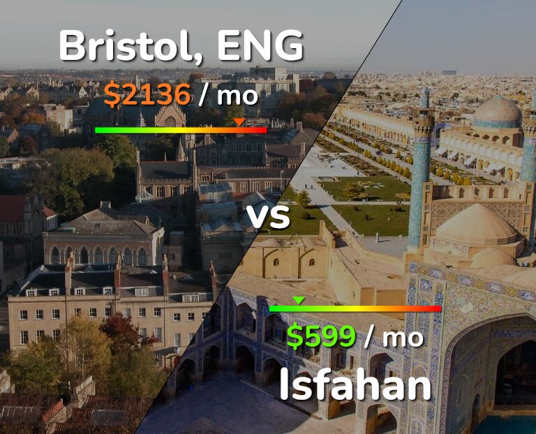 Cost of living in Bristol vs Isfahan infographic