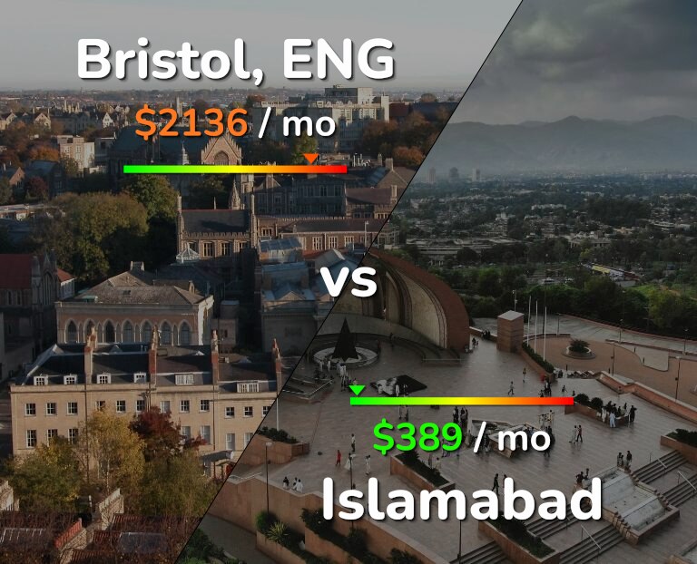 Cost of living in Bristol vs Islamabad infographic