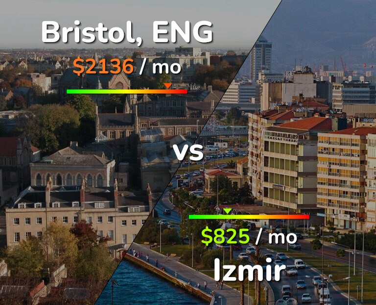 Cost of living in Bristol vs Izmir infographic