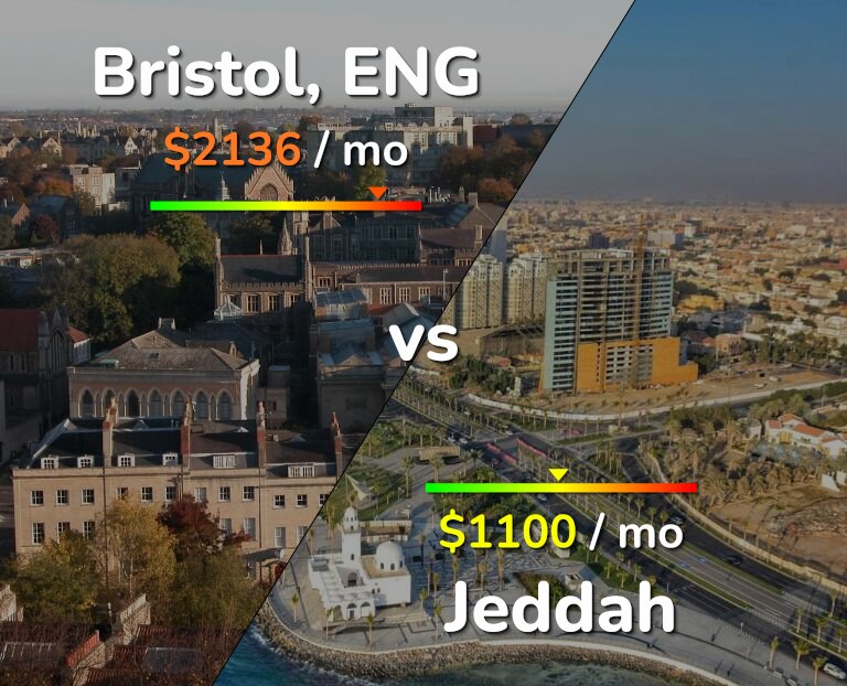 Cost of living in Bristol vs Jeddah infographic