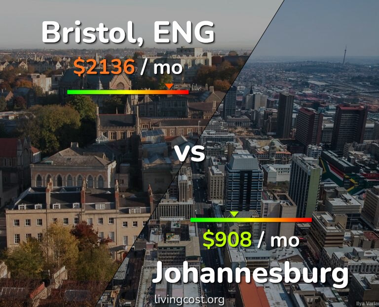Cost of living in Bristol vs Johannesburg infographic