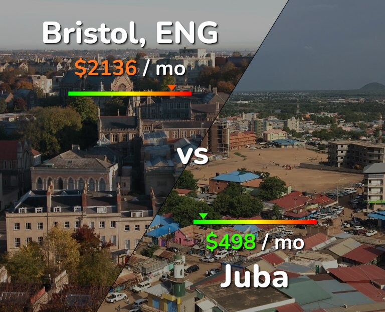 Cost of living in Bristol vs Juba infographic