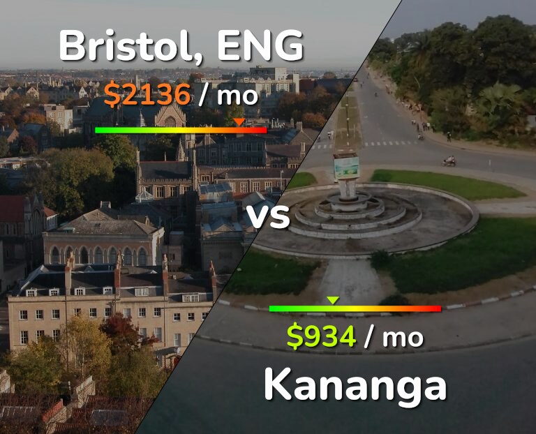 Cost of living in Bristol vs Kananga infographic