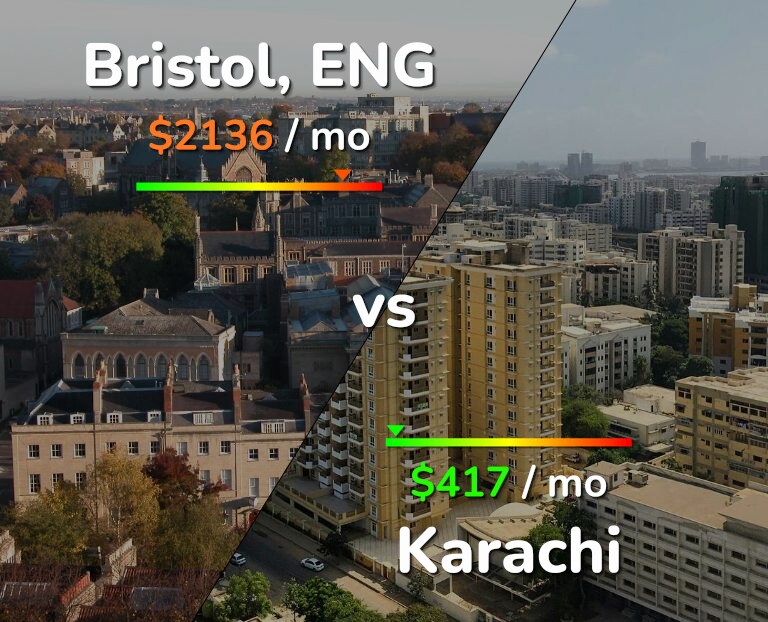 Cost of living in Bristol vs Karachi infographic