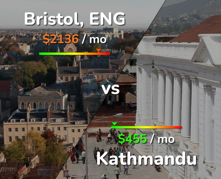 Cost of living in Bristol vs Kathmandu infographic