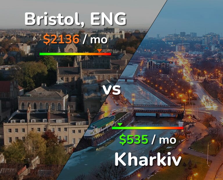 Cost of living in Bristol vs Kharkiv infographic
