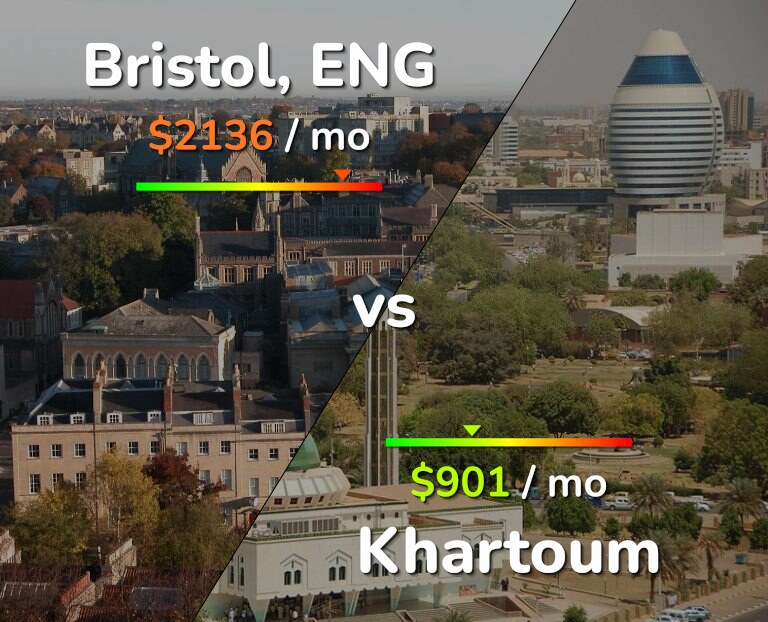 Cost of living in Bristol vs Khartoum infographic
