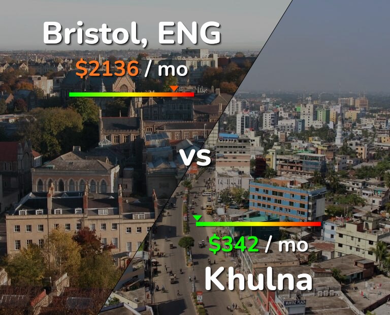 Cost of living in Bristol vs Khulna infographic