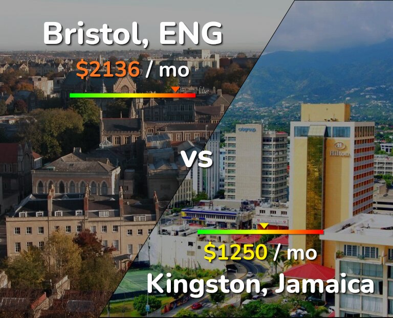 Cost of living in Bristol vs Kingston infographic