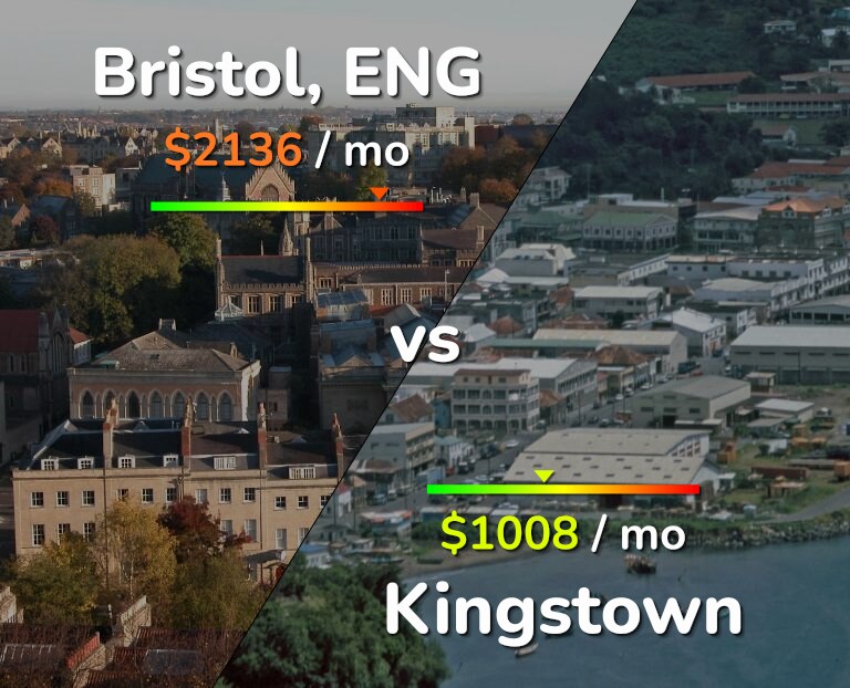 Cost of living in Bristol vs Kingstown infographic