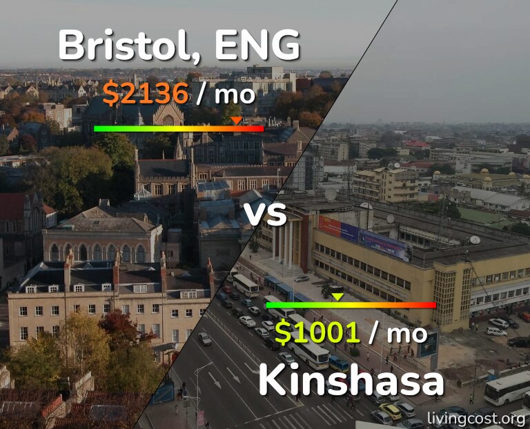 Cost of living in Bristol vs Kinshasa infographic
