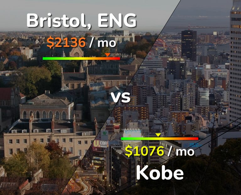 Cost of living in Bristol vs Kobe infographic