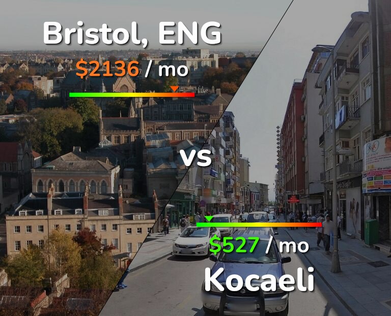 Cost of living in Bristol vs Kocaeli infographic