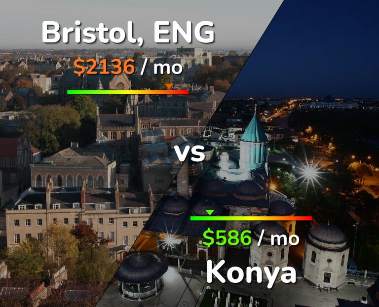 Cost of living in Bristol vs Konya infographic