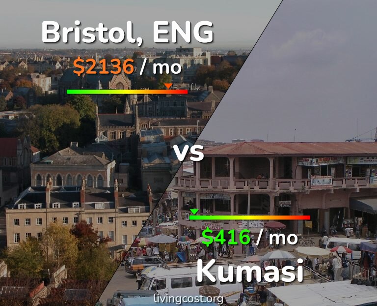 Cost of living in Bristol vs Kumasi infographic