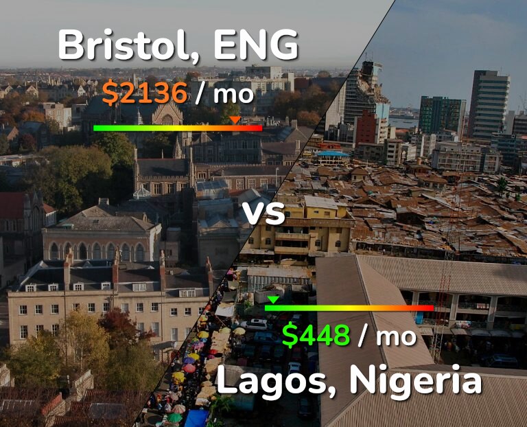 Cost of living in Bristol vs Lagos infographic