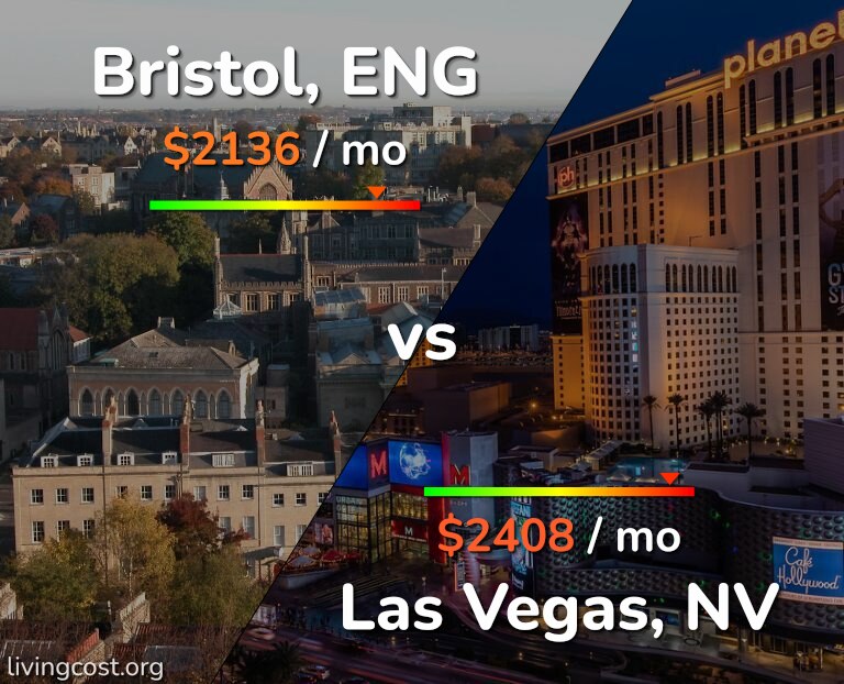 Cost of living in Bristol vs Las Vegas infographic