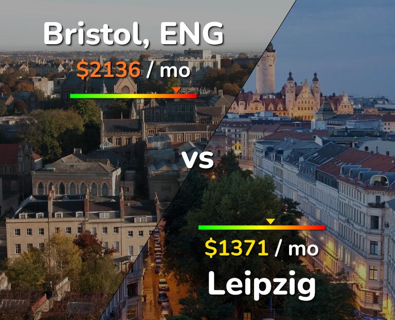 Cost of living in Bristol vs Leipzig infographic