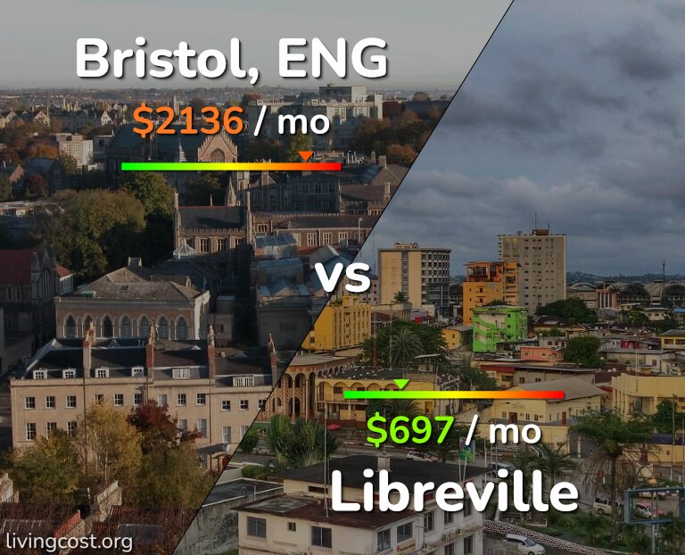 Cost of living in Bristol vs Libreville infographic