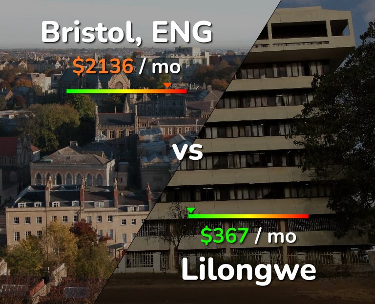 Cost of living in Bristol vs Lilongwe infographic
