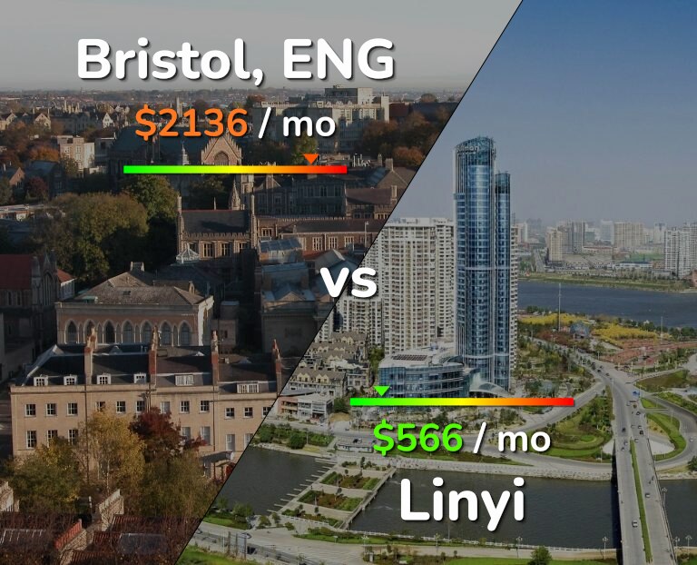 Cost of living in Bristol vs Linyi infographic