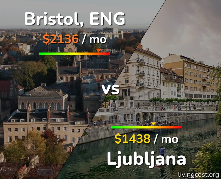 Cost of living in Bristol vs Ljubljana infographic