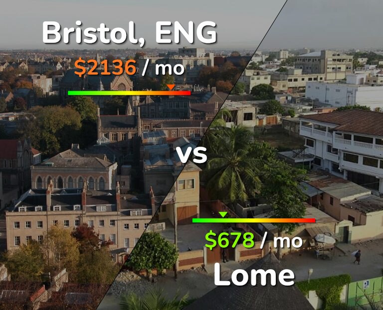 Cost of living in Bristol vs Lome infographic