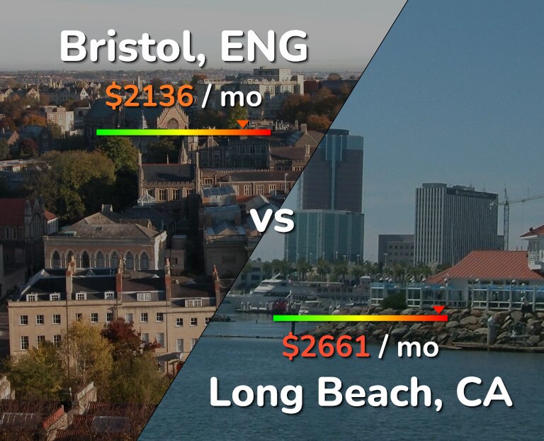 Cost of living in Bristol vs Long Beach infographic