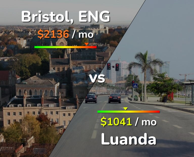Cost of living in Bristol vs Luanda infographic