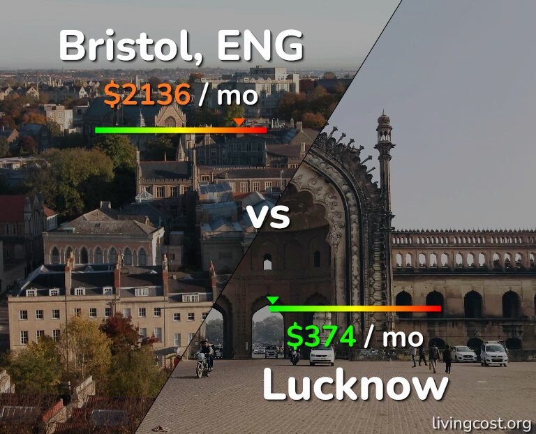 Cost of living in Bristol vs Lucknow infographic