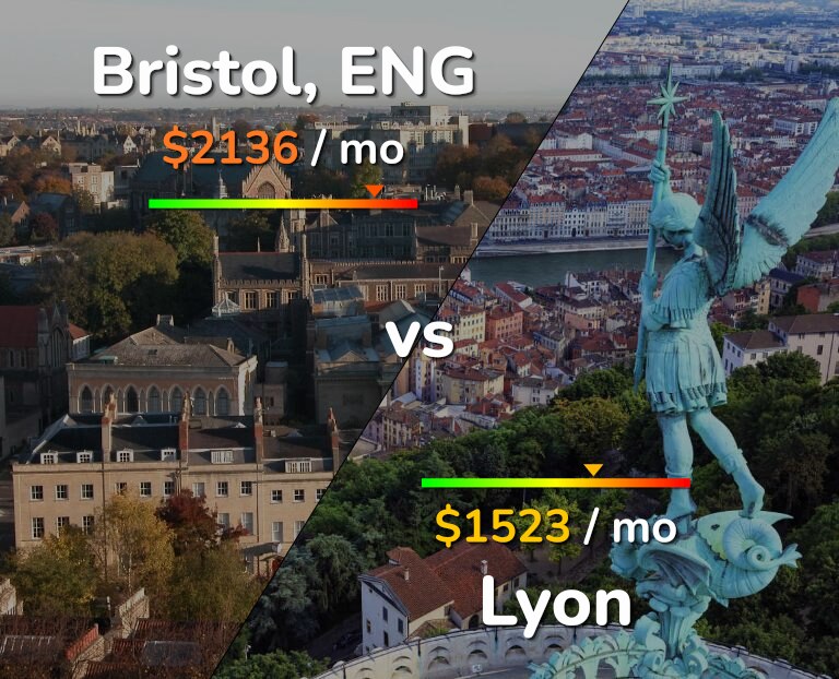 Cost of living in Bristol vs Lyon infographic