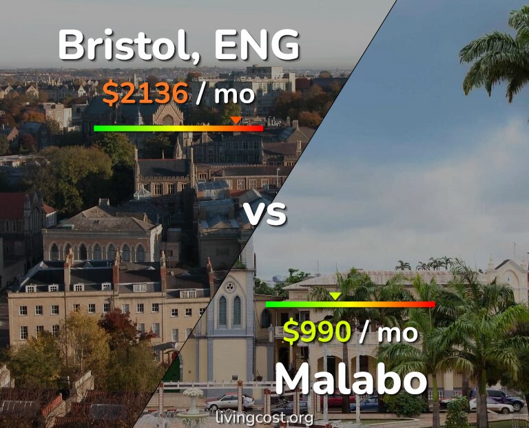 Cost of living in Bristol vs Malabo infographic