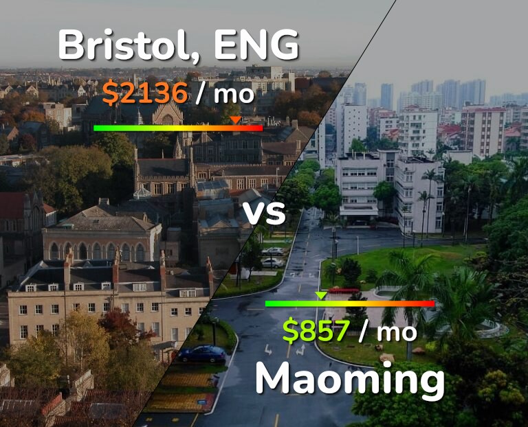 Cost of living in Bristol vs Maoming infographic