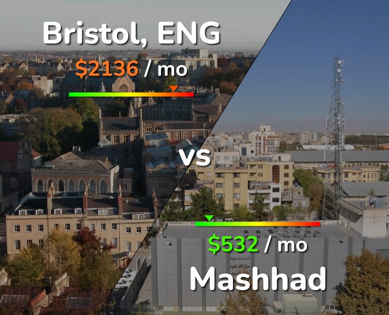 Cost of living in Bristol vs Mashhad infographic
