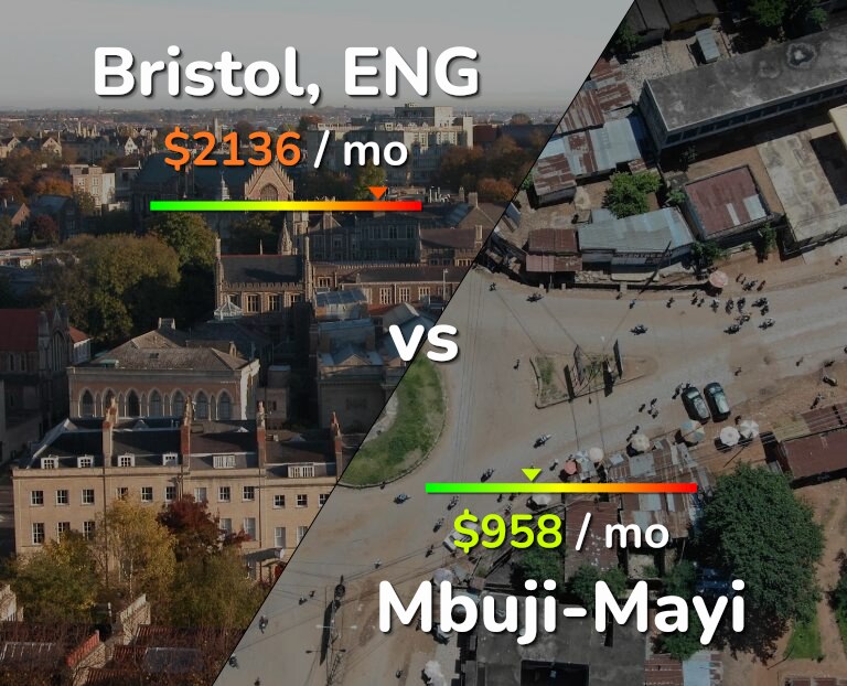 Cost of living in Bristol vs Mbuji-Mayi infographic