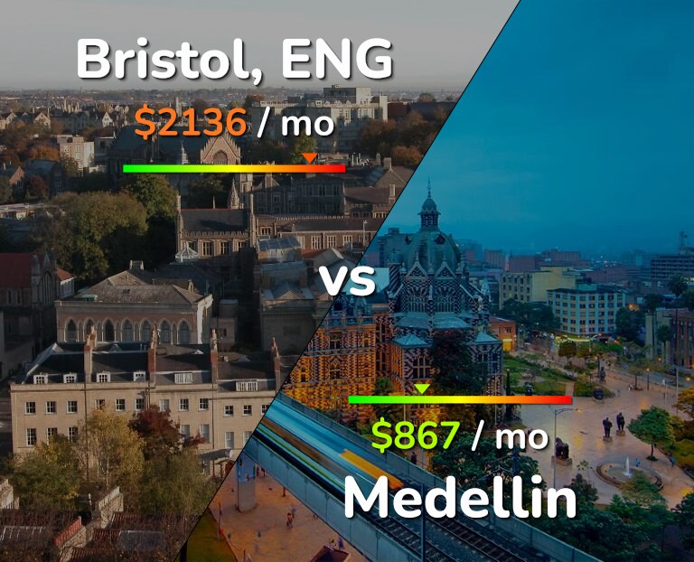 Cost of living in Bristol vs Medellin infographic