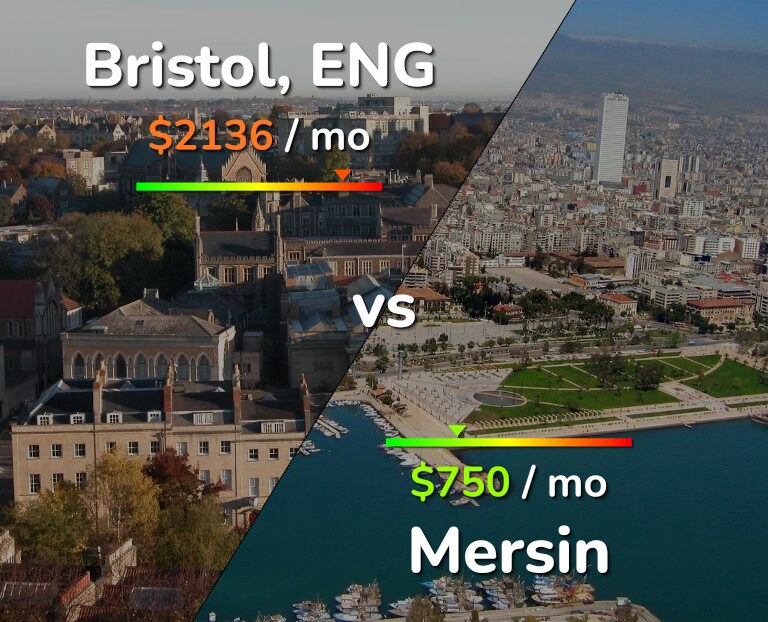 Cost of living in Bristol vs Mersin infographic