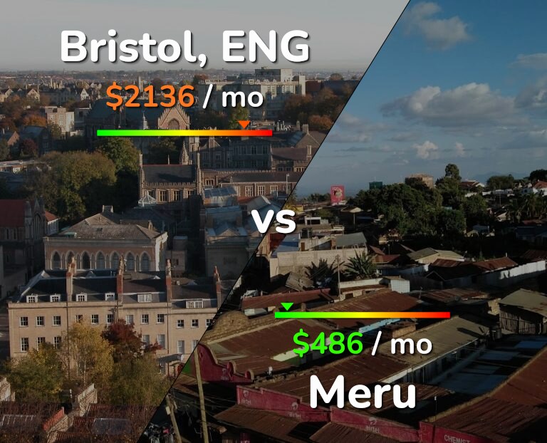 Cost of living in Bristol vs Meru infographic
